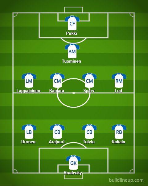 Finland Euro 2021 - Player Analysis, Set Pieces & Lineup ...