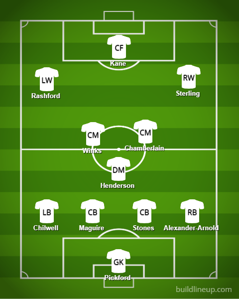 England Euro 2021 - Player Analysis, Set Pieces & Lineup ...