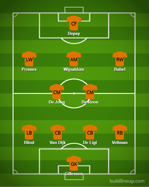 Euro 2021 Netherlands Lineup 2020 - How England could line-up at Euro